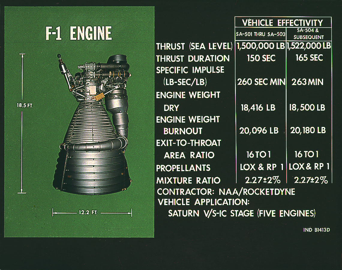Rocketdyne F-1 engine for the Saturn V. &nbsp;Beast mode!