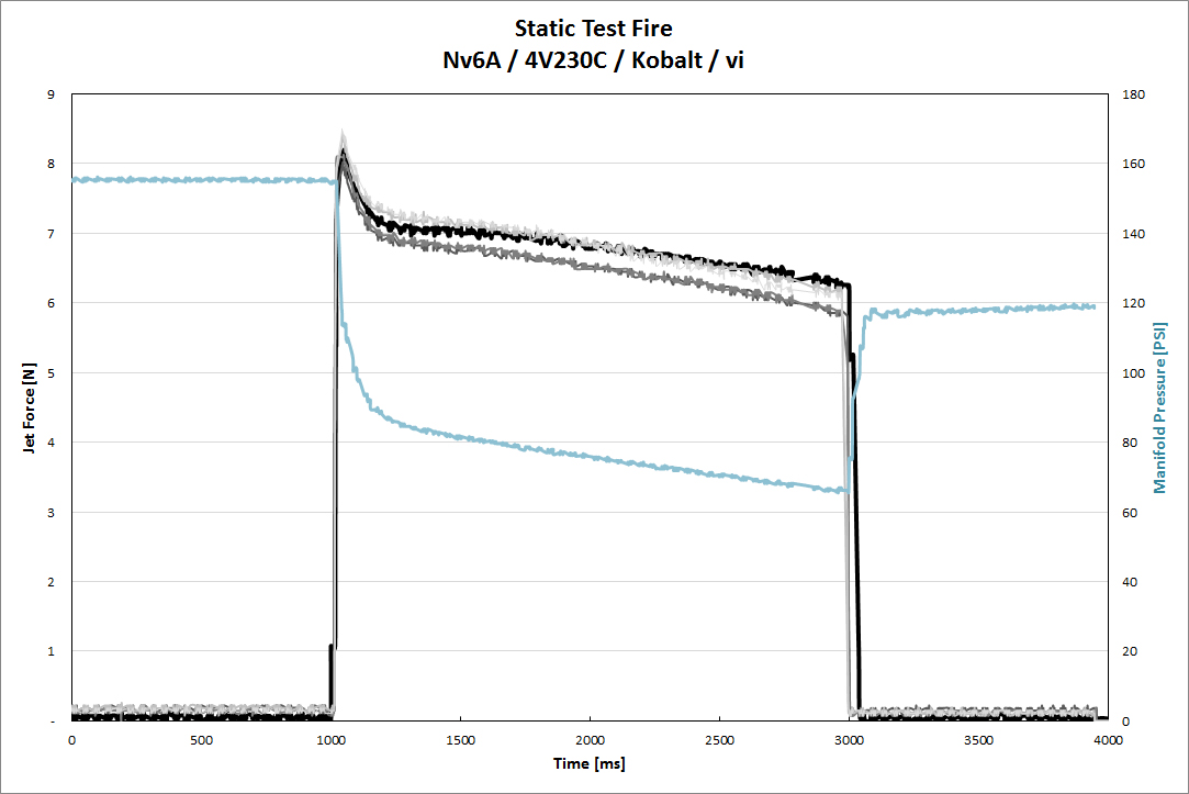 Nv6A data calibrated.jpg