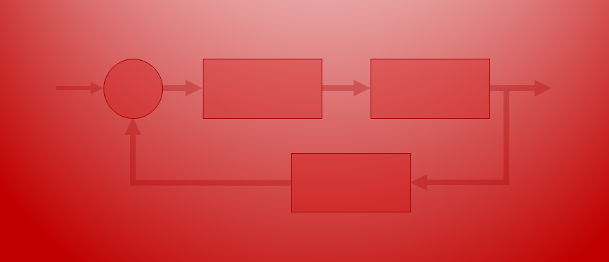 Controls: Implementation