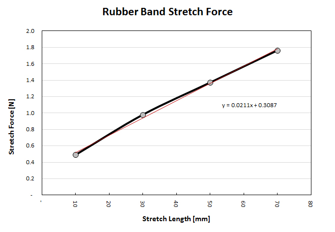 rubber band force.jpg